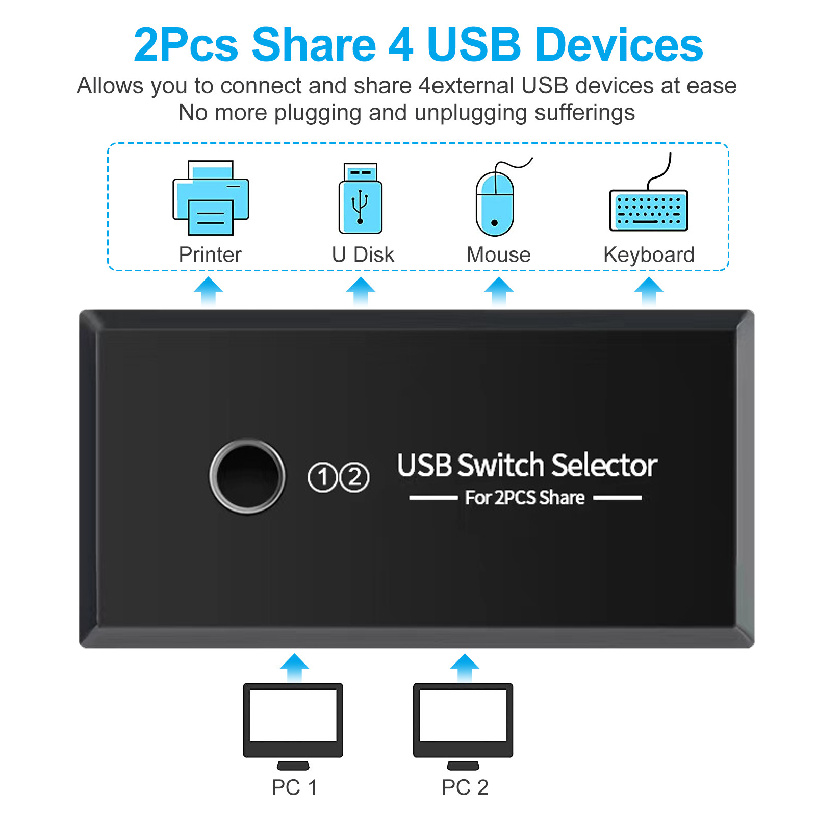 Selector de interruptor KVM US - Desk Setup Usb Hub reseña y precio