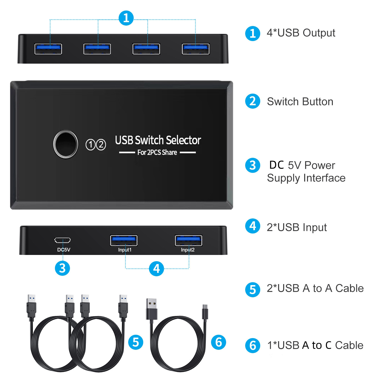 Selector de interruptor KVM US - Desk Setup Usb Hub reseña y precio